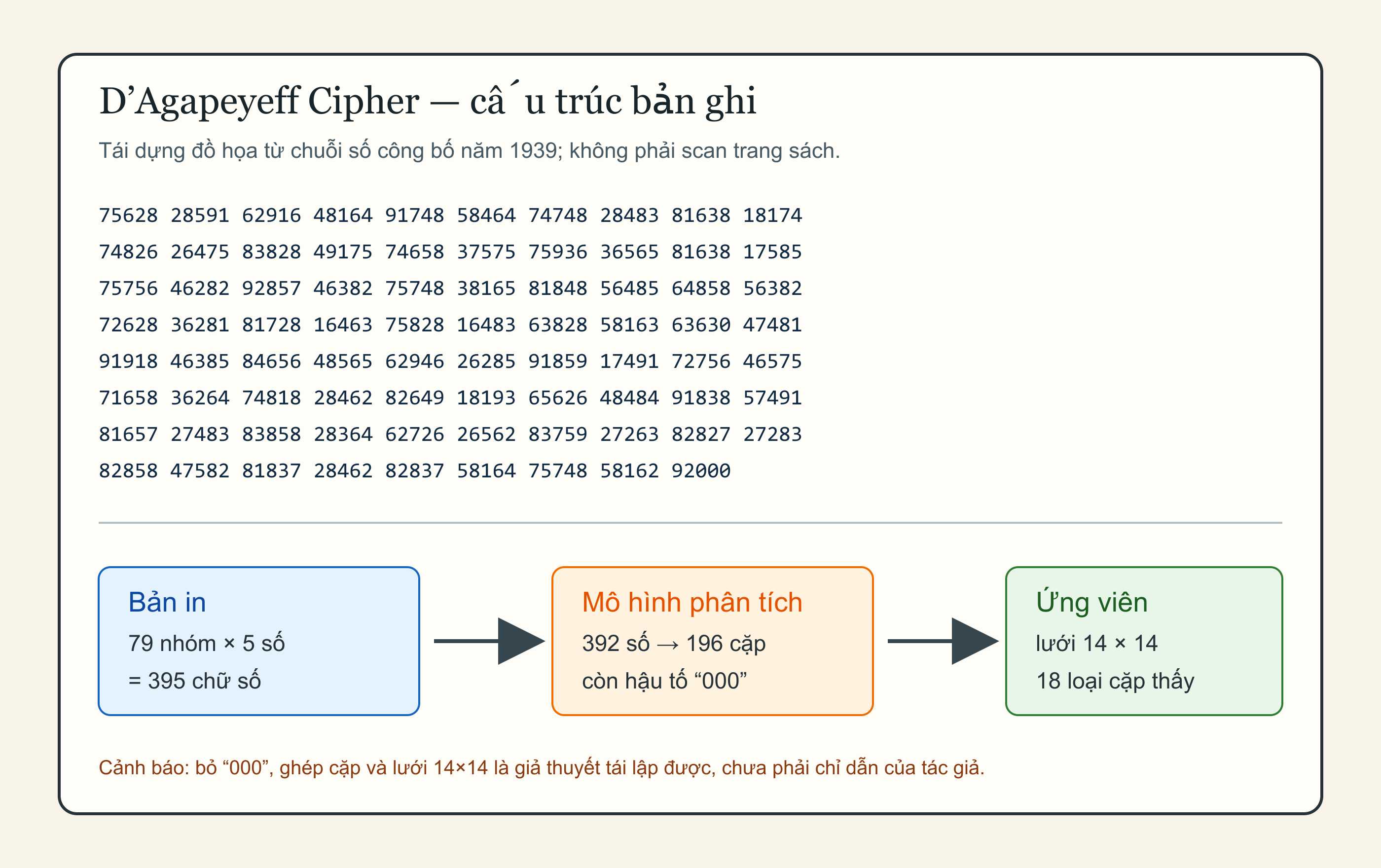 Ảnh bìa dự án D'Agapeyeff Cipher