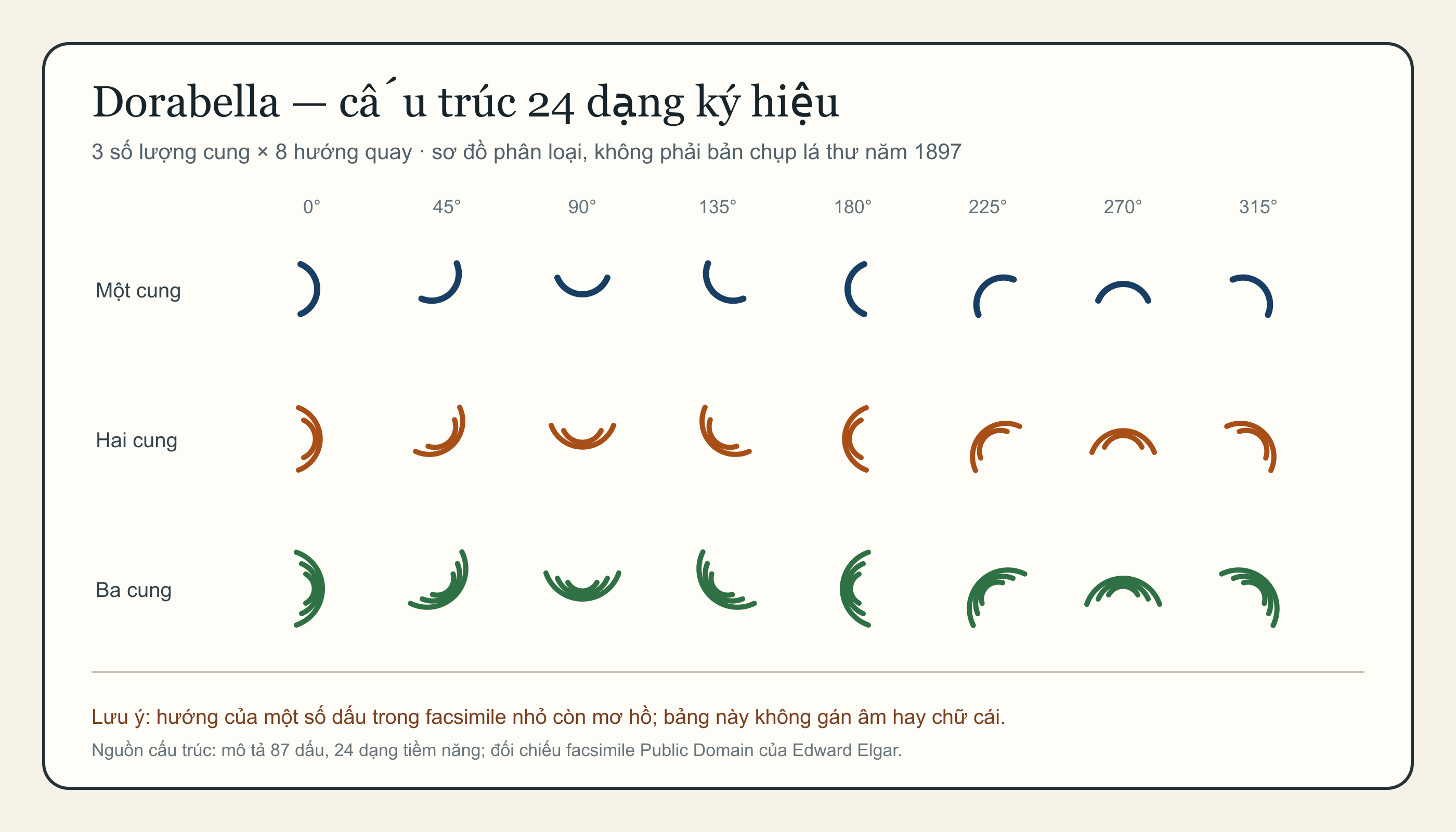 Ảnh bìa dự án Dorabella Cipher